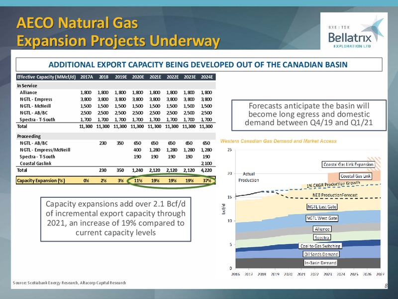 2Q 2019 Earnings Presentation – Bellatrix Exploration Ltd. – slide 7