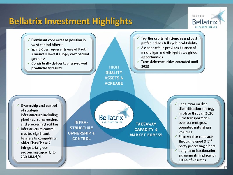 2Q 2019 Earnings Presentation – Bellatrix Exploration Ltd. – slide 10