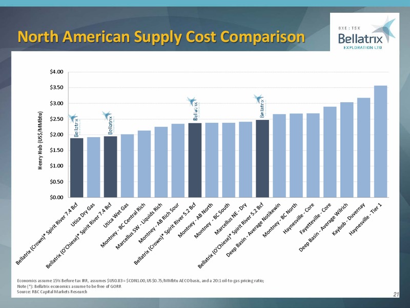 2Q 2019 Earnings Presentation – Bellatrix Exploration Ltd. – slide 20