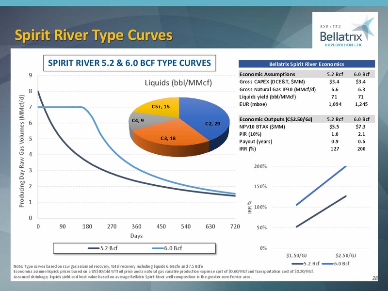 2Q 2019 Earnings Presentation – Bellatrix Exploration Ltd. – slide 27