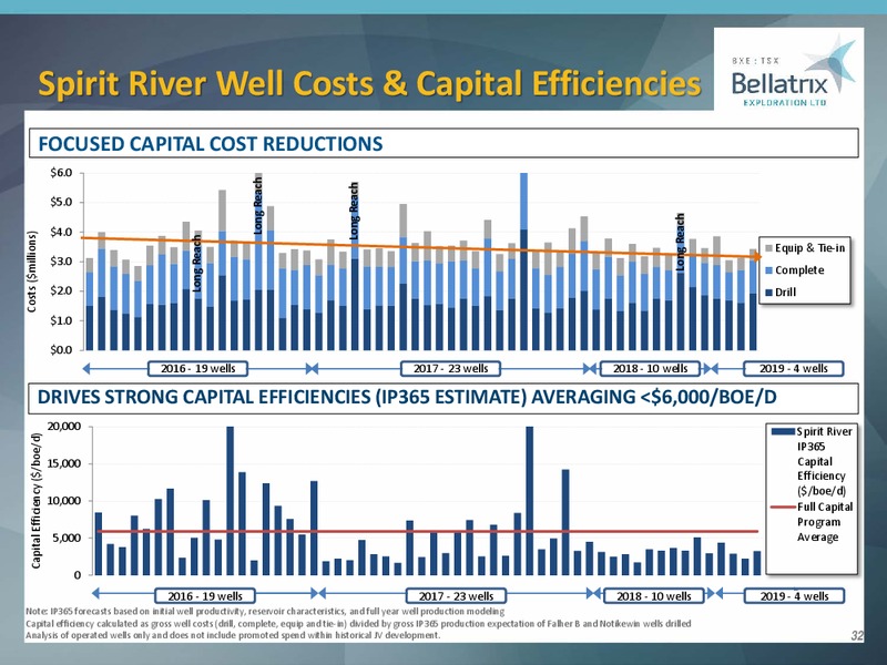 2Q 2019 Earnings Presentation – Bellatrix Exploration Ltd. – slide 31