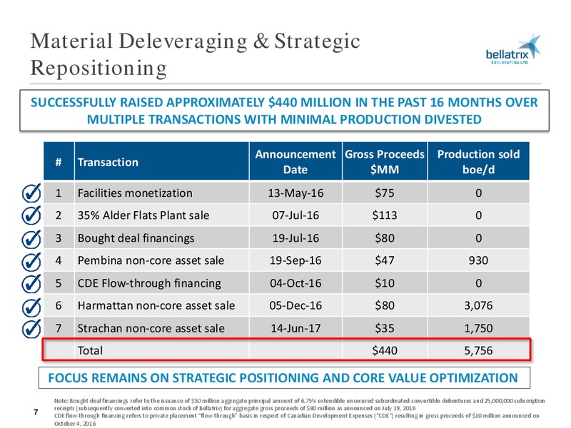 August 2017 Corporate Presentation – Bellatrix Exploration Ltd. – slide 6