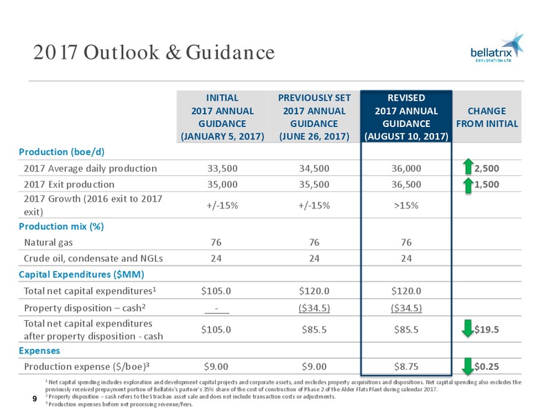 August 2017 Corporate Presentation – Bellatrix Exploration Ltd. – slide 8