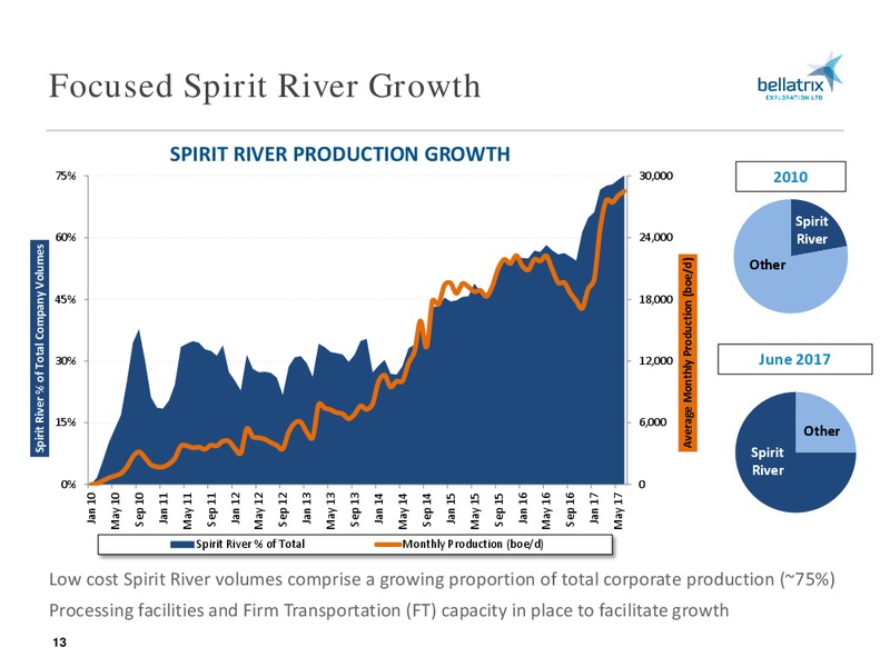 August 2017 Corporate Presentation – Bellatrix Exploration Ltd. – slide 12