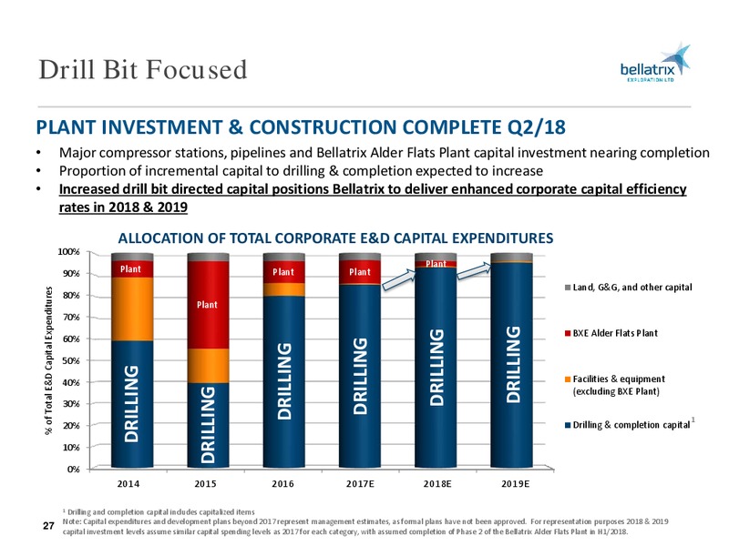 August 2017 Corporate Presentation – Bellatrix Exploration Ltd. – slide 26