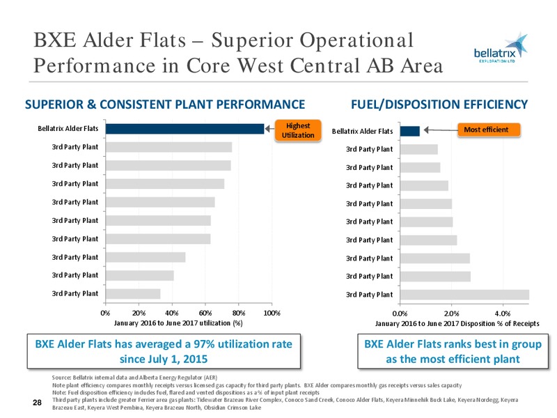 August 2017 Corporate Presentation – Bellatrix Exploration Ltd. – slide 27