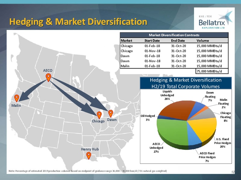 EnerCom Oil and Gas Conference – Bellatrix Exploration Ltd. – slide 11