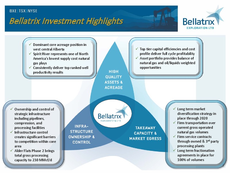 August 2018 Enercom Conference – Bellatrix Exploration Ltd. – slide 2