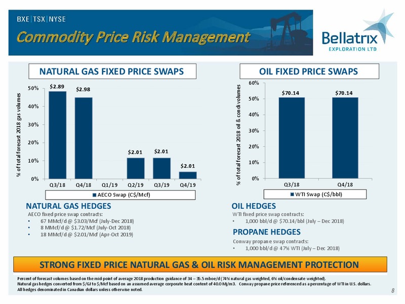 August 2018 Enercom Conference – Bellatrix Exploration Ltd. – slide 7