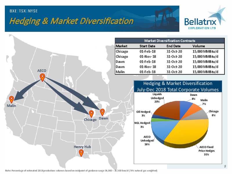 August 2018 Enercom Conference – Bellatrix Exploration Ltd. – slide 8