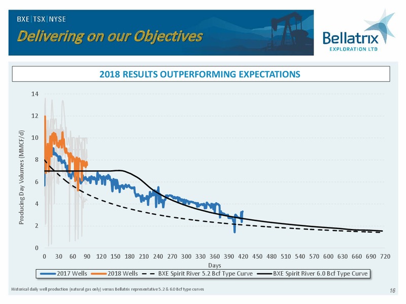 August 2018 Enercom Conference – Bellatrix Exploration Ltd. – slide 15