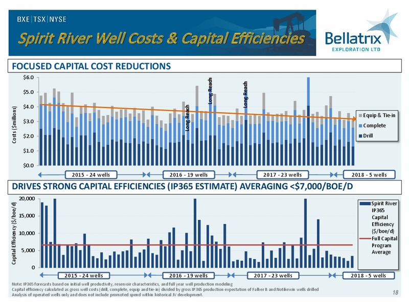 August 2018 Enercom Conference – Bellatrix Exploration Ltd. – slide 17