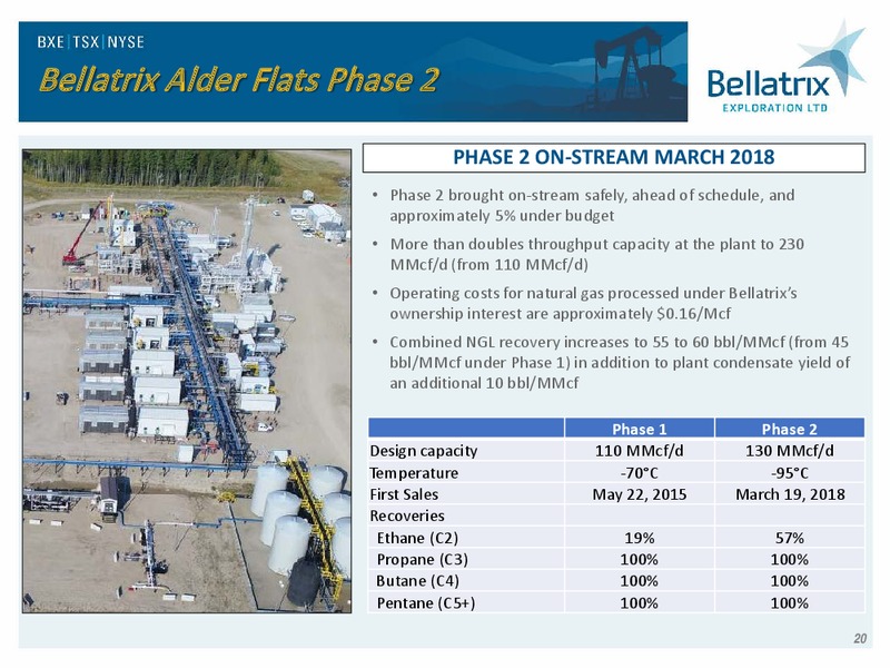 August 2018 Enercom Conference – Bellatrix Exploration Ltd. – slide 19