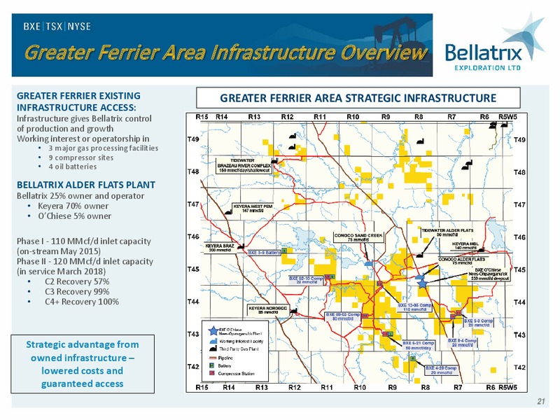 August 2018 Enercom Conference – Bellatrix Exploration Ltd. – slide 20