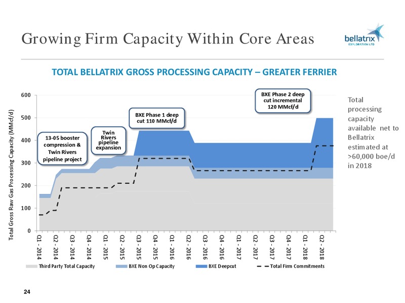 August 2016 Corporate Presentation – Bellatrix Exploration Ltd. – slide 23