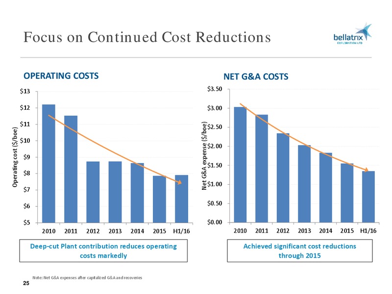 August 2016 Corporate Presentation – Bellatrix Exploration Ltd. – slide 24