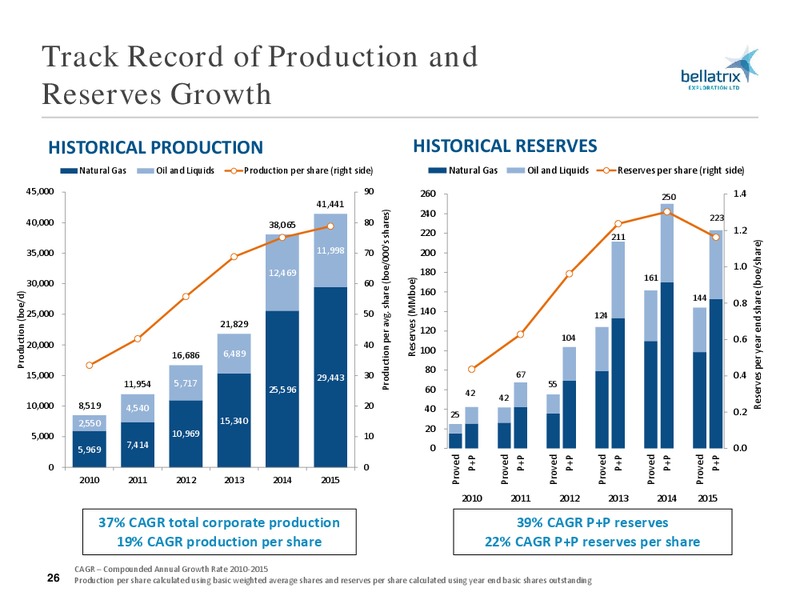 August 2016 Corporate Presentation – Bellatrix Exploration Ltd. – slide 25