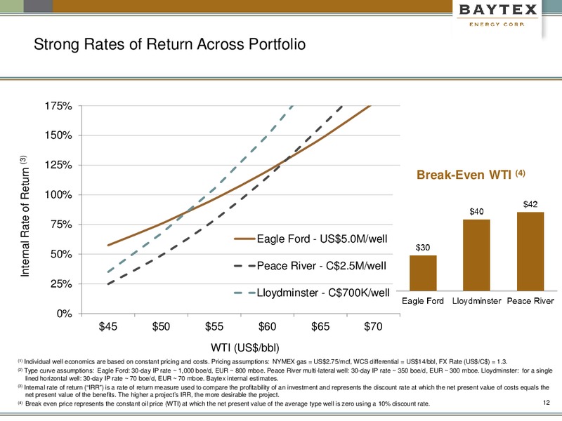 September 2017 Corporate Presentation – Baytex Energy Corp. – slide 9