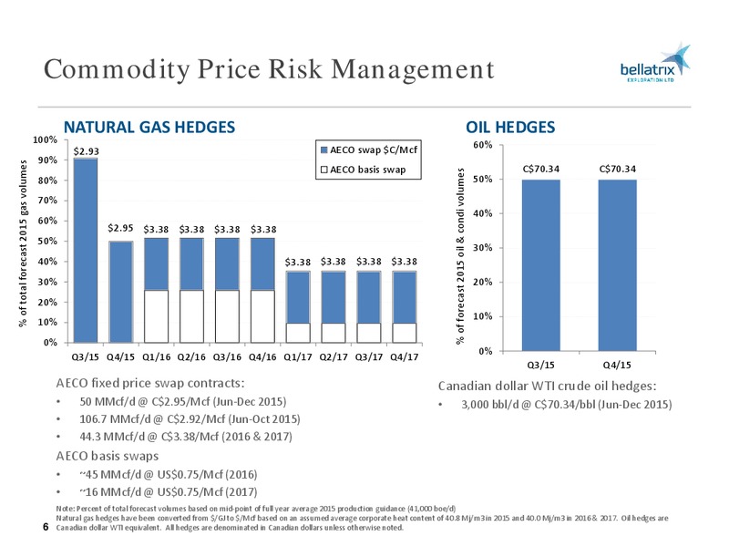 September 2015 Investor Presentation – Bellatrix Exploration Ltd. – slide 5