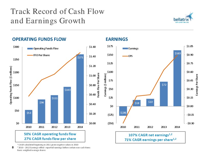 September 2015 Investor Presentation – Bellatrix Exploration Ltd. – slide 7