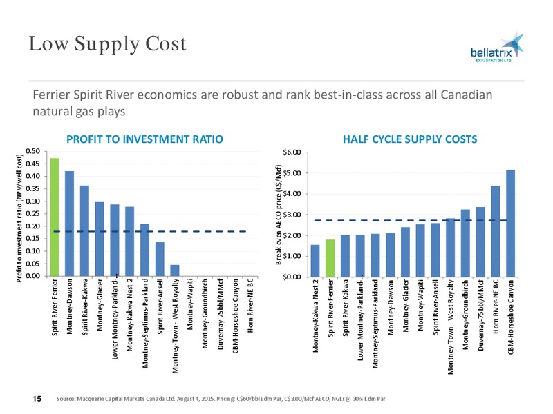 September 2015 Investor Presentation – Bellatrix Exploration Ltd. – slide 14
