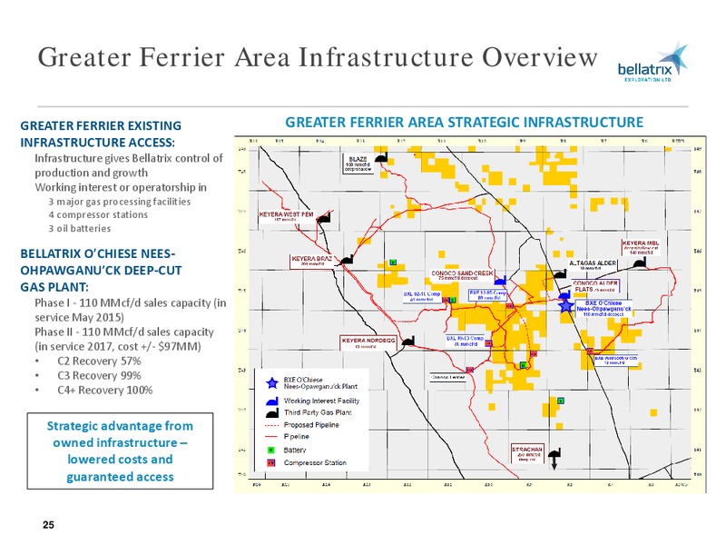 September 2015 Investor Presentation – Bellatrix Exploration Ltd. – slide 24