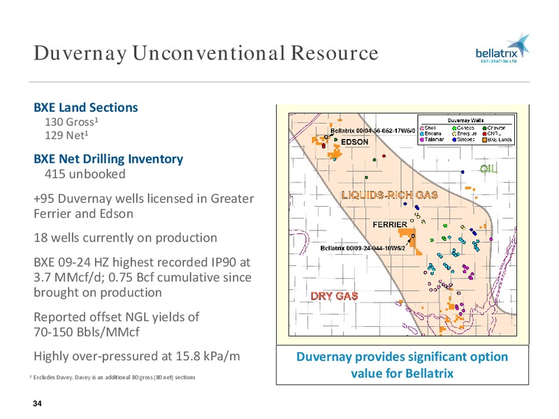 September 2015 Investor Presentation – Bellatrix Exploration Ltd. – slide 33