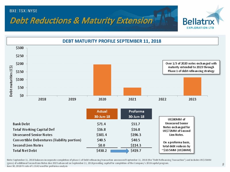 Analyst Day Presentation 2018 – Bellatrix Exploration Ltd. – slide 8