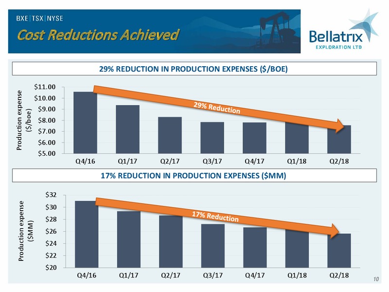 Analyst Day Presentation 2018 – Bellatrix Exploration Ltd. – slide 9