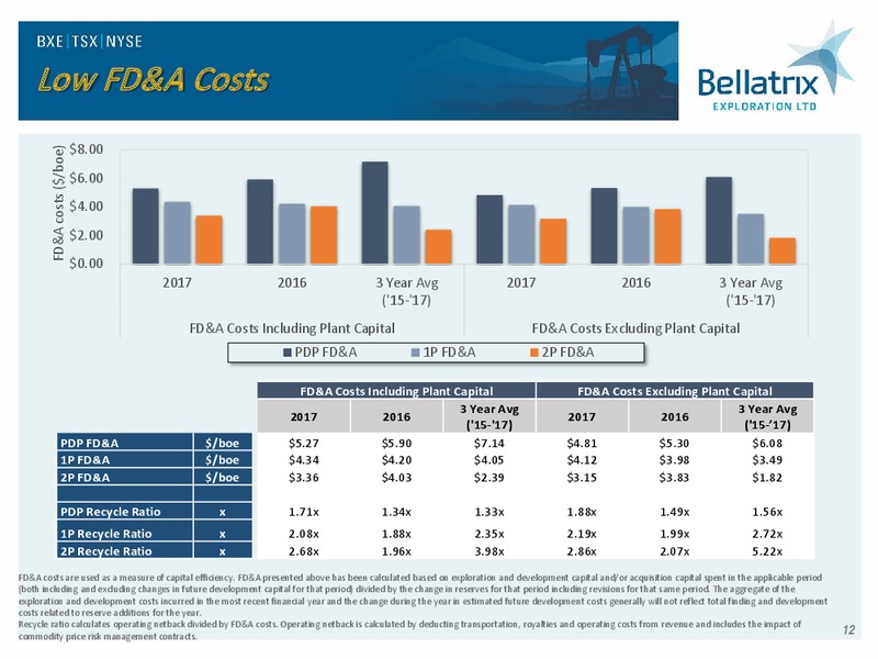 Analyst Day Presentation 2018 – Bellatrix Exploration Ltd. – slide 11