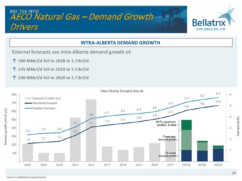 Analyst Day Presentation 2018 – Bellatrix Exploration Ltd. – slide 23