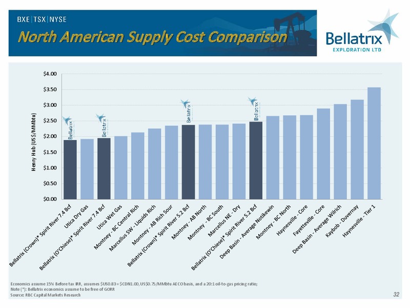 Analyst Day Presentation 2018 – Bellatrix Exploration Ltd. – slide 31
