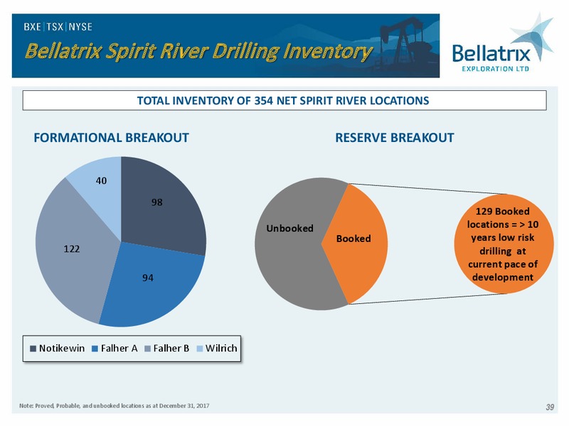 Analyst Day Presentation 2018 – Bellatrix Exploration Ltd. – slide 38
