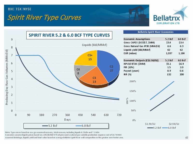 Analyst Day Presentation 2018 – Bellatrix Exploration Ltd. – slide 39