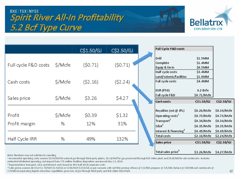 Analyst Day Presentation 2018 – Bellatrix Exploration Ltd. – slide 41