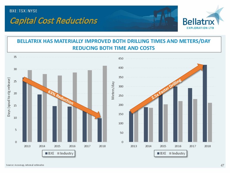 Analyst Day Presentation 2018 – Bellatrix Exploration Ltd. – slide 46
