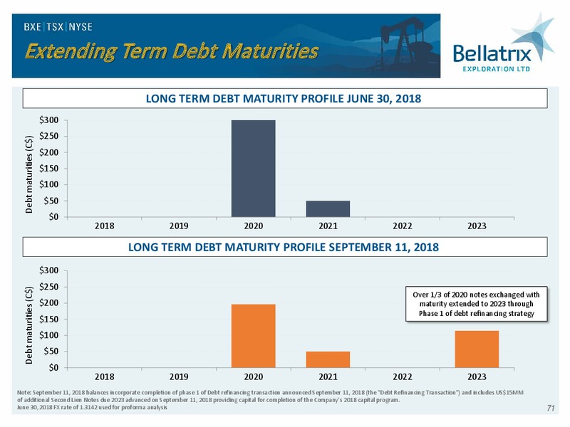 Analyst Day Presentation 2018 – Bellatrix Exploration Ltd. – slide 70