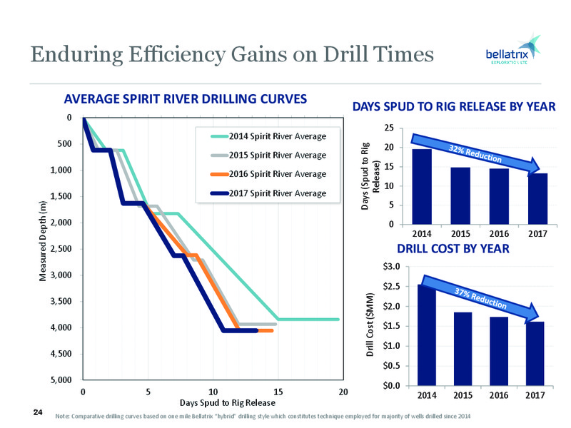 September 2017 Corporate Presentation – Bellatrix Exploration Ltd. – slide 23