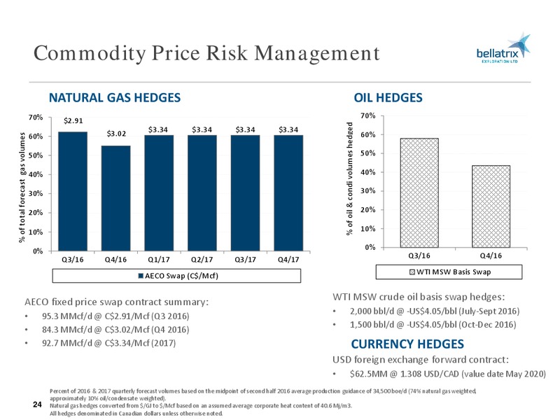 September 2016 Analyst Update – Bellatrix Exploration Ltd. – slide 23