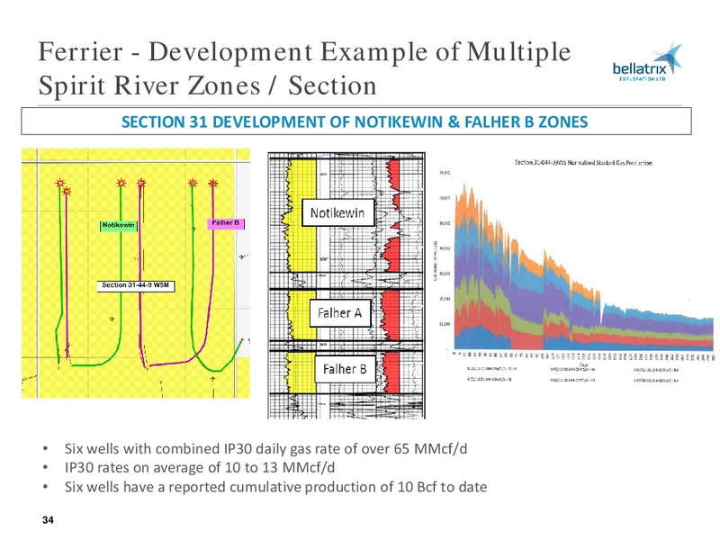 September 2016 Analyst Update – Bellatrix Exploration Ltd. – slide 33