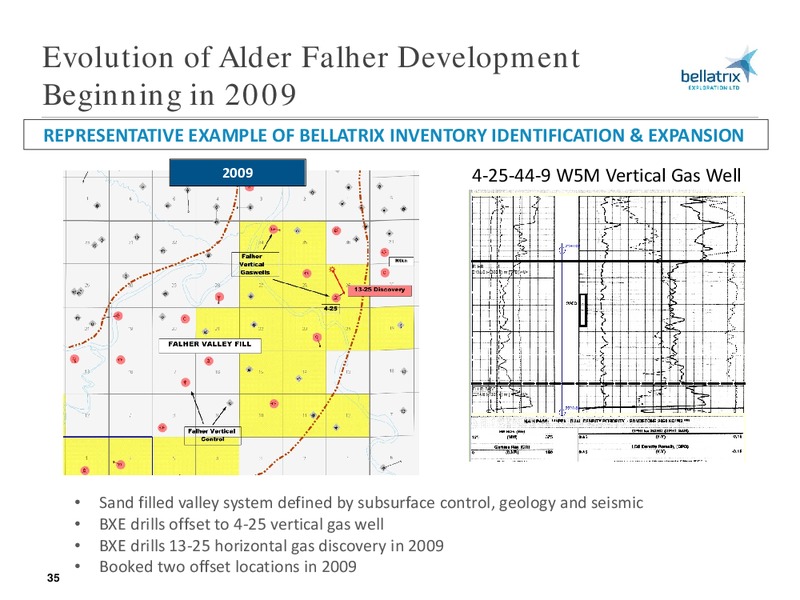 September 2016 Analyst Update – Bellatrix Exploration Ltd. – slide 34