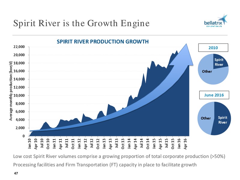September 2016 Analyst Update – Bellatrix Exploration Ltd. – slide 46