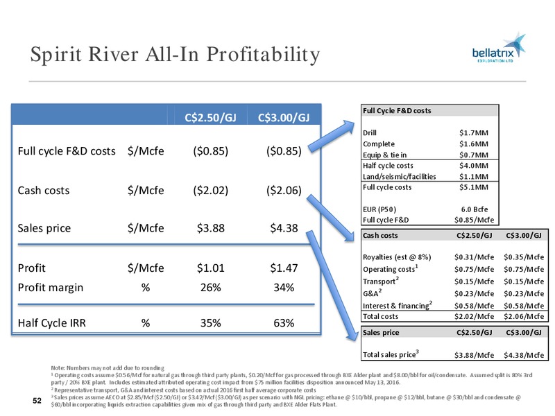 September 2016 Analyst Update – Bellatrix Exploration Ltd. – slide 51