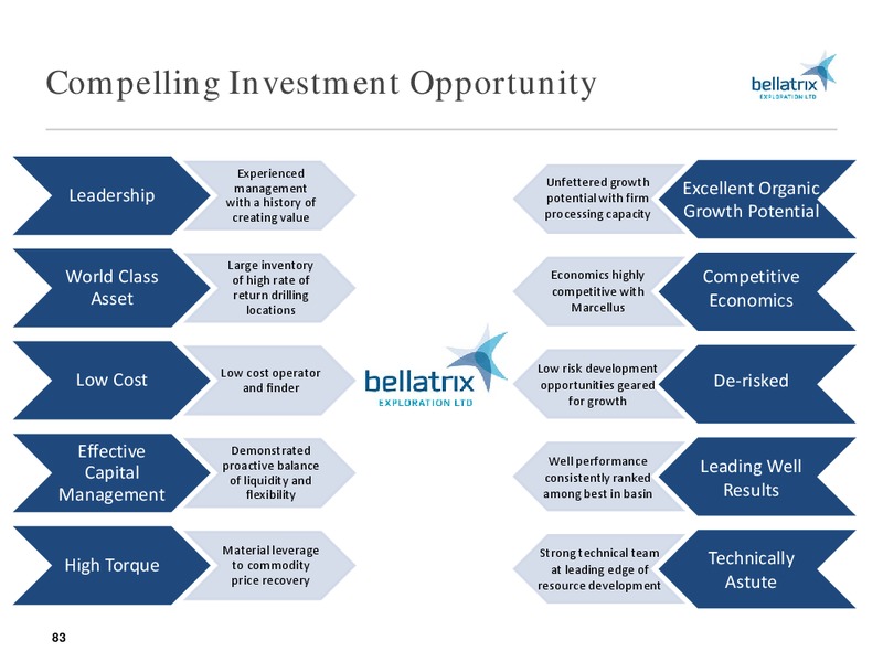 September 2016 Analyst Update – Bellatrix Exploration Ltd. – slide 82