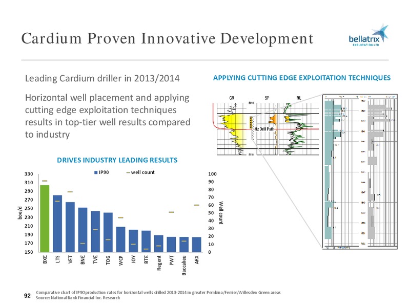 September 2016 Analyst Update – Bellatrix Exploration Ltd. – slide 91