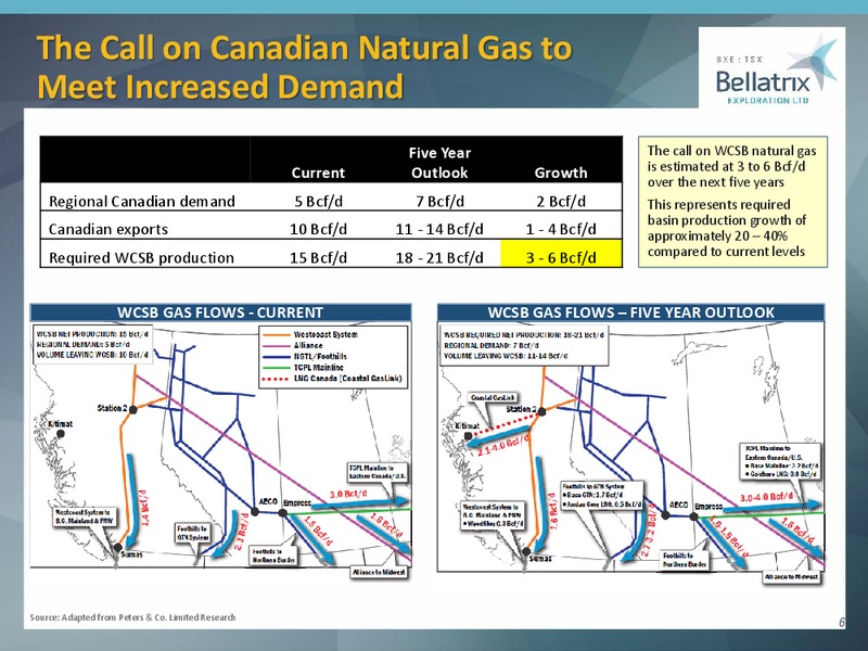 September 2019 Corporate Presentation – Bellatrix Exploration Ltd. – slide 5