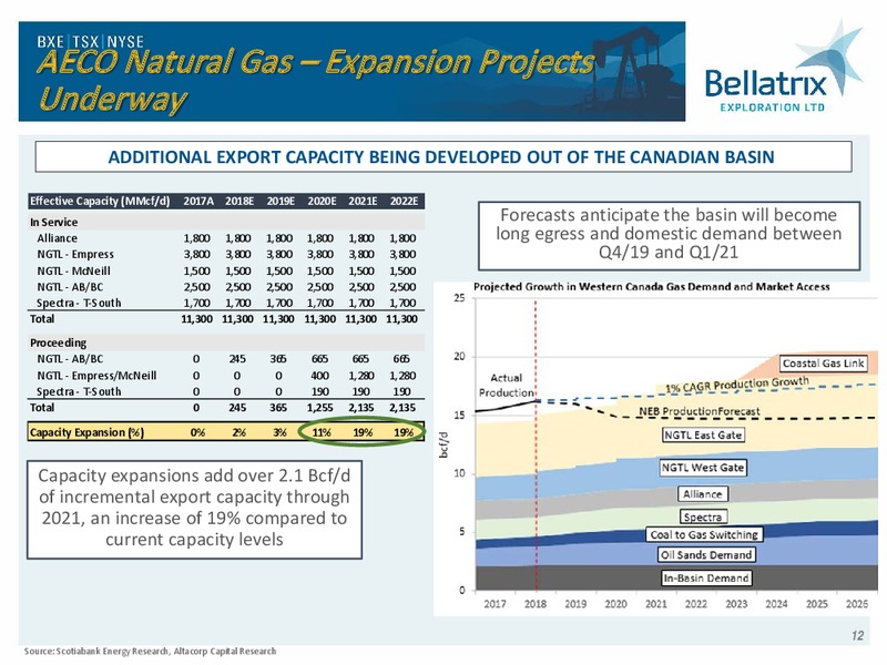 October 2018 Corporate Presentation – Bellatrix Exploration Ltd. – slide 11
