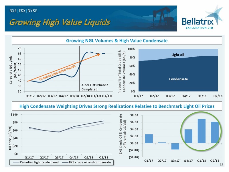 October 2018 Corporate Presentation – Bellatrix Exploration Ltd. – slide 12