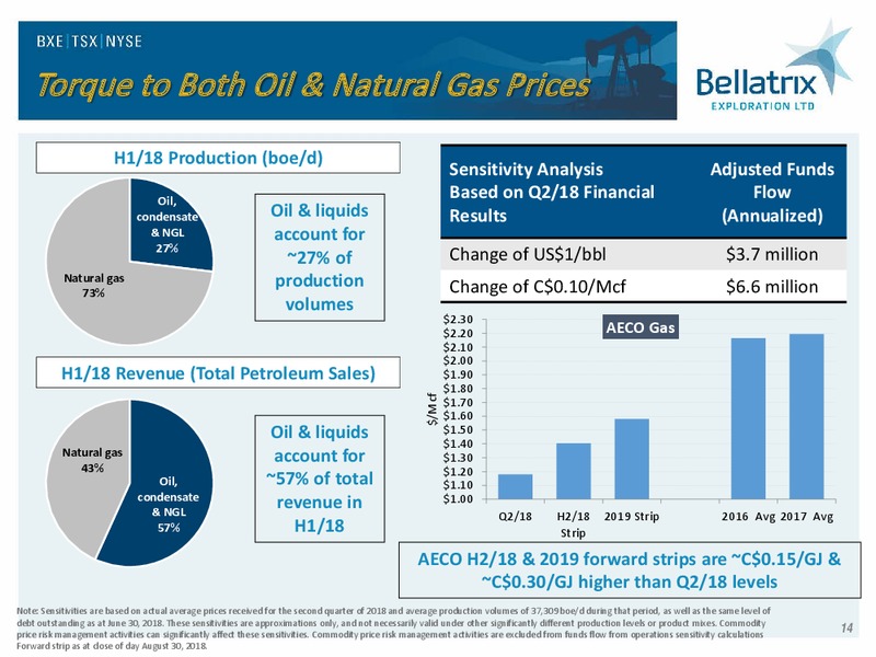 October 2018 Corporate Presentation – Bellatrix Exploration Ltd. – slide 13