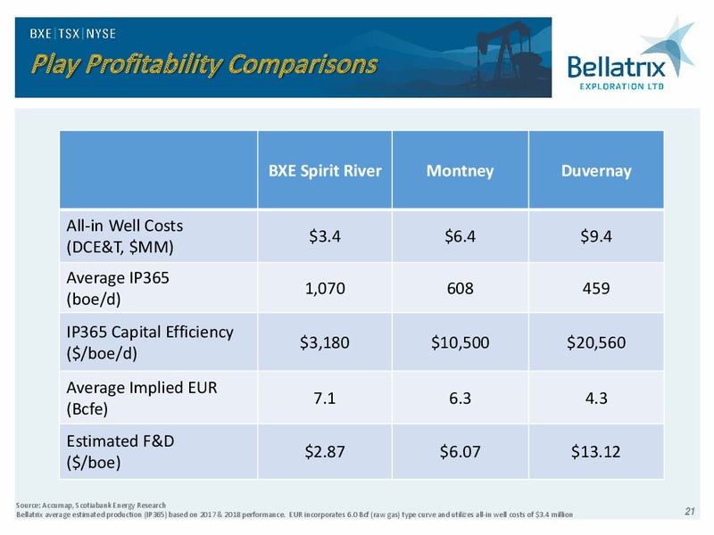 October 2018 Corporate Presentation – Bellatrix Exploration Ltd. – slide 20